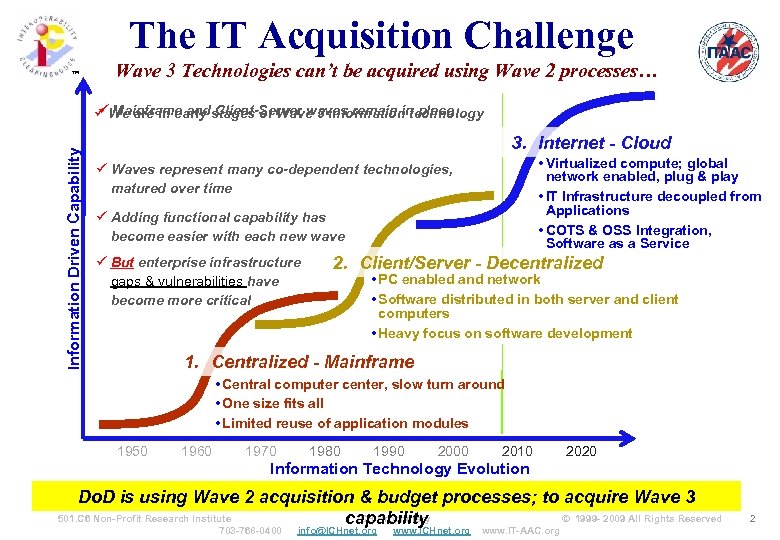 The IT Acquisition Challenge ™ Wave 3 Technologies can’t be acquired using Wave 2