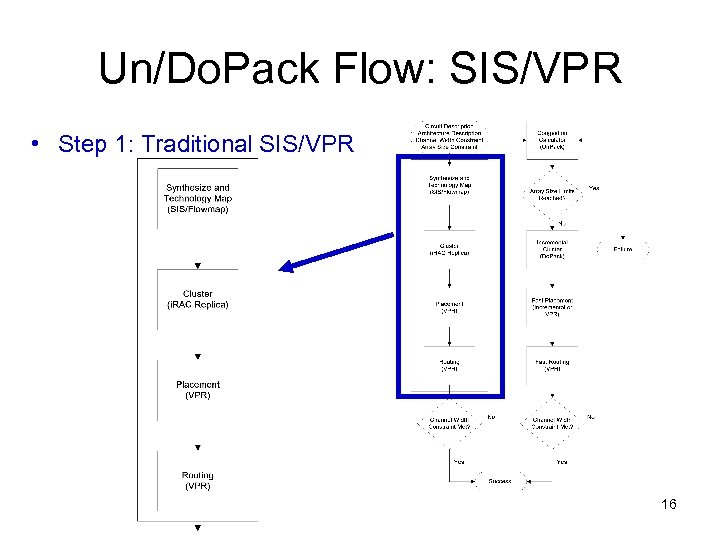 Un/Do. Pack Flow: SIS/VPR • Step 1: Traditional SIS/VPR 16 