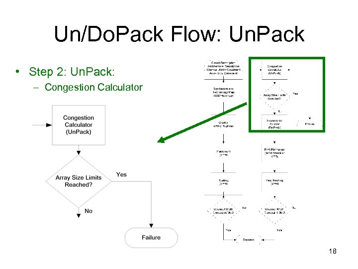 Un/Do. Pack Flow: Un. Pack • Step 2: Un. Pack: – Congestion Calculator 18