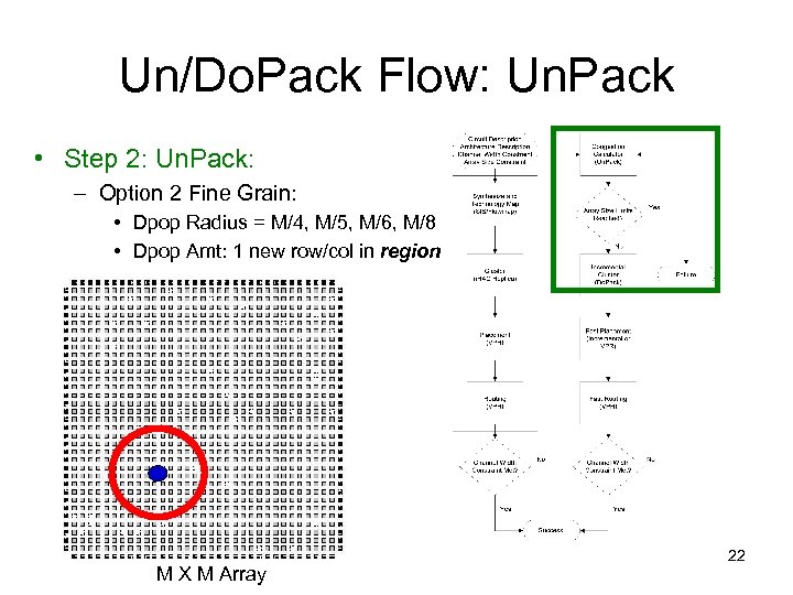 Un/Do. Pack Flow: Un. Pack • Step 2: Un. Pack: – Option 2 Fine