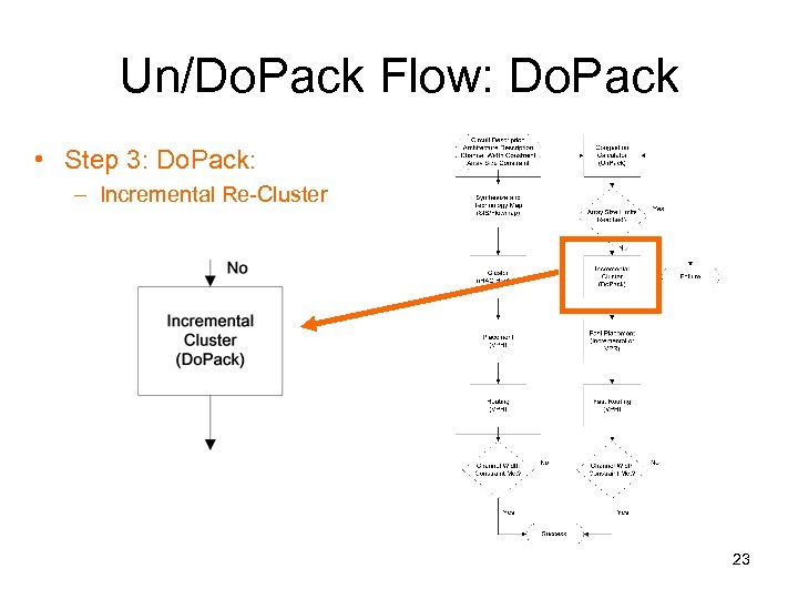 Un/Do. Pack Flow: Do. Pack • Step 3: Do. Pack: – Incremental Re-Cluster 23