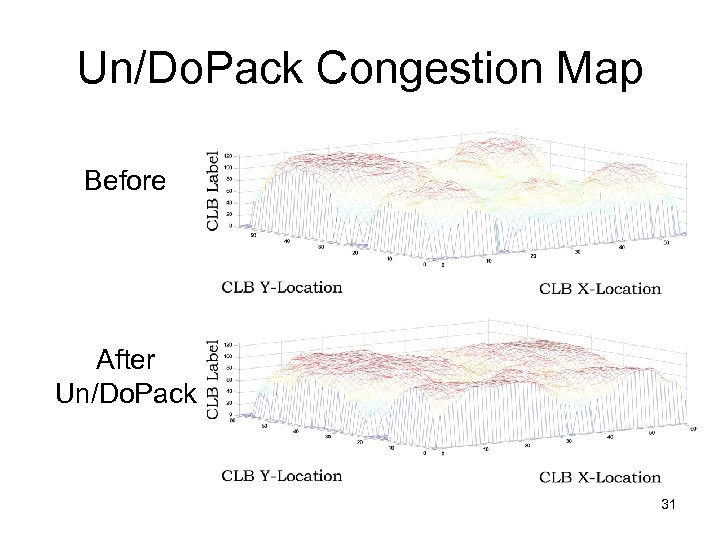Un/Do. Pack Congestion Map Before After Un/Do. Pack 31 