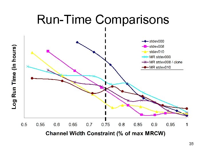 Run-Time Comparisons 35 