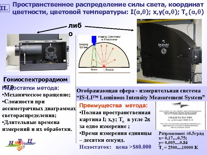II. Пространственное распределение силы света, координат цветности, цветовой температуры: I( , ); x, y(