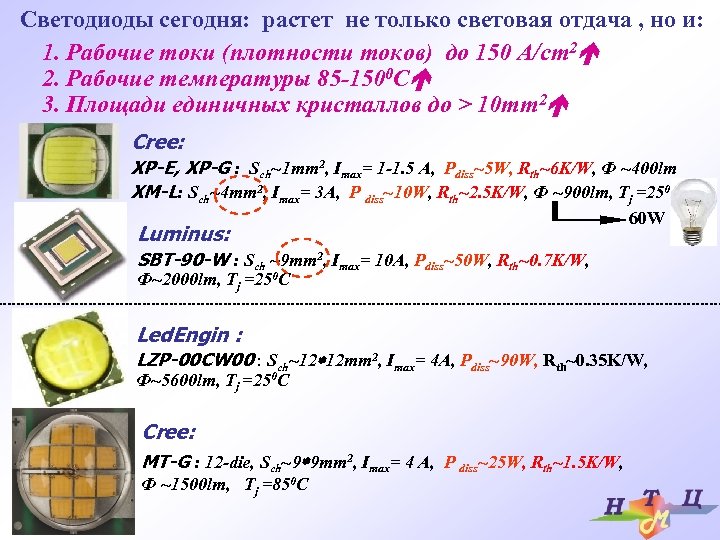 Светодиоды сегодня: растет не только световая отдача , но и: 1. Рабочие токи (плотности
