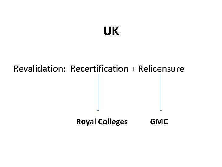 UK Revalidation: Recertification + Relicensure Royal Colleges GMC 