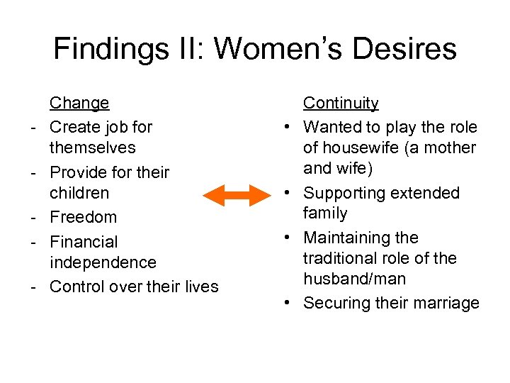Findings II: Women’s Desires - Change Create job for themselves Provide for their children