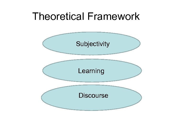 Theoretical Framework Subjectivity Learning Discourse 