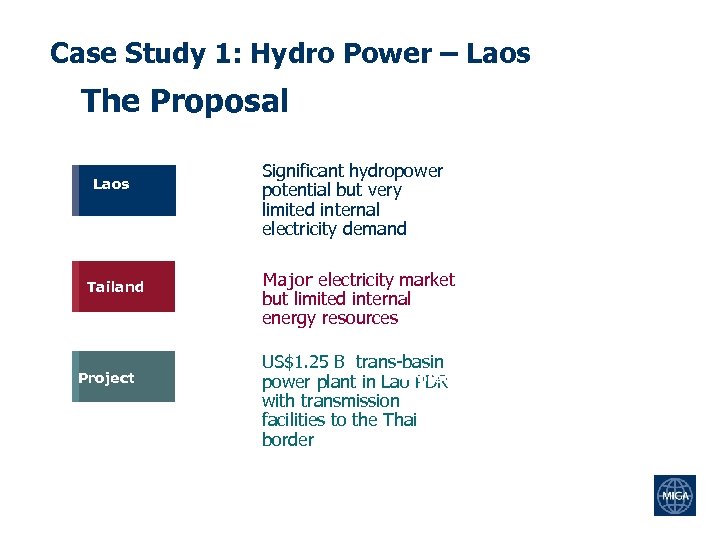 Case Study 1: Hydro Power – Laos The Proposal Laos Tailand Project Significant hydropower