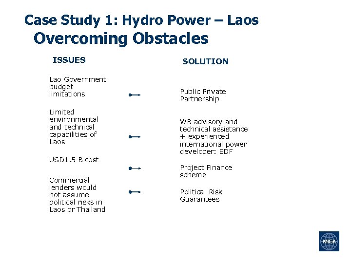 Case Study 1: Hydro Power – Laos Overcoming Obstacles ISSUES Lao Government budget limitations