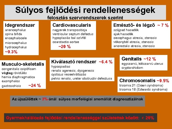 Súlyos fejlődési rendellenességek felosztás szervrendszerek szerint Idegrendszer Cardiovascularis Emésztő- és légző ~ 7 %