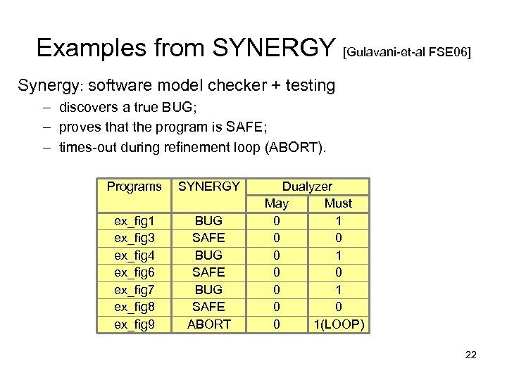 Examples from SYNERGY [Gulavani-et-al FSE 06] Synergy: software model checker + testing – discovers