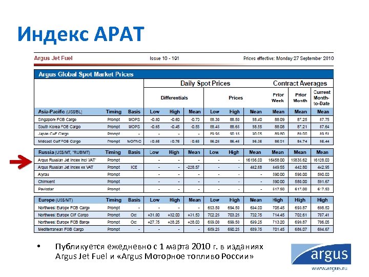 Индекс АРАТ • Публикуется ежедневно с 1 марта 2010 г. в изданиях Argus Jet