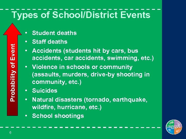 Probability of Event Types of School/District Events 6 • Student deaths • Staff deaths