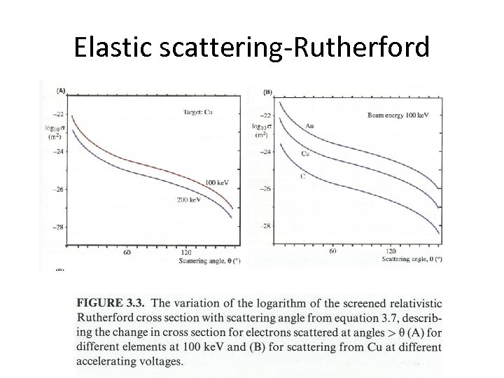 Elastic scattering-Rutherford 