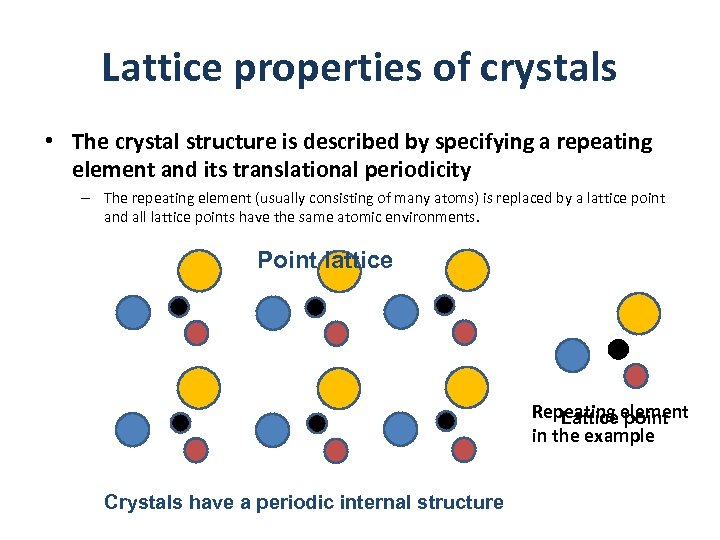 Lattice properties of crystals • The crystal structure is described by specifying a repeating