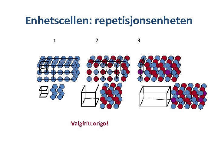 Enhetscellen: repetisjonsenheten 1 2 Valgfritt origo! 3 