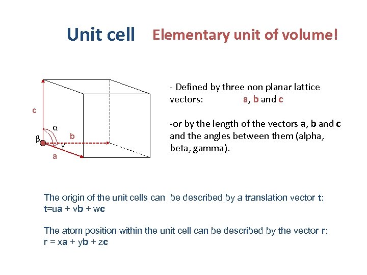 Unit cell Elementary unit of volume! - Defined by three non planar lattice vectors: