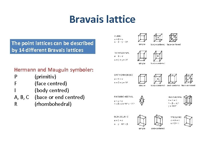 Bravais lattice The point lattices can be described by 14 different Bravais lattices Hermann