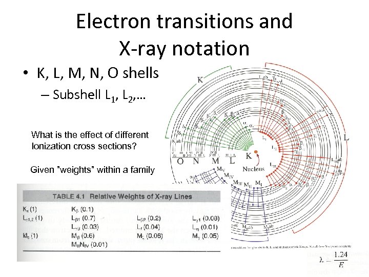 Electron transitions and X-ray notation • K, L, M, N, O shells – Subshell