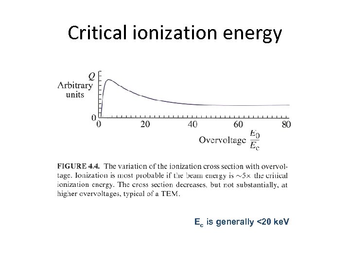 Critical ionization energy Ec is generally <20 ke. V 