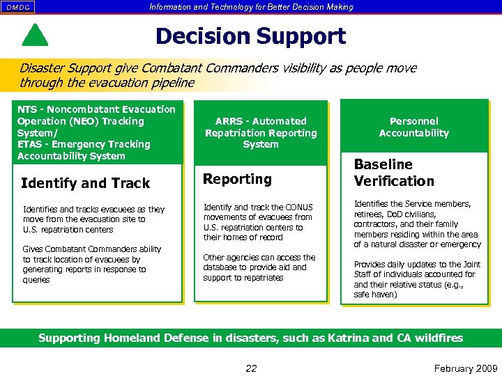DM DC Information and Technology for Better Decision Making Decision Support Disaster Support give