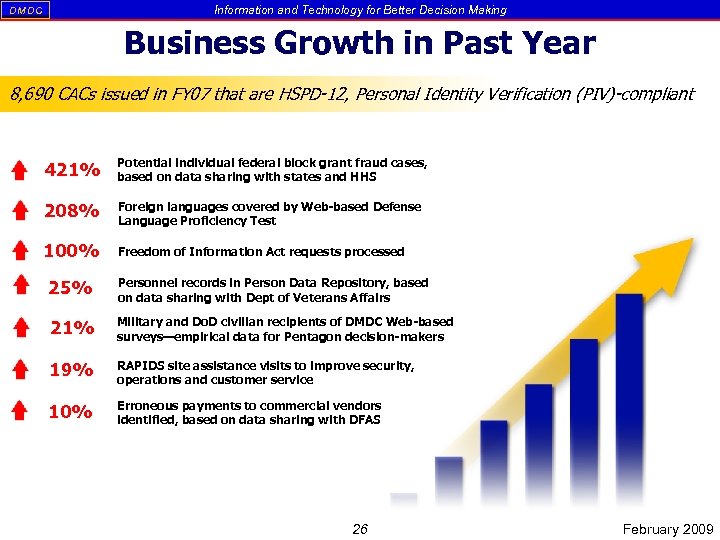 Information and Technology for Better Decision Making DM DC Business Growth in Past Year