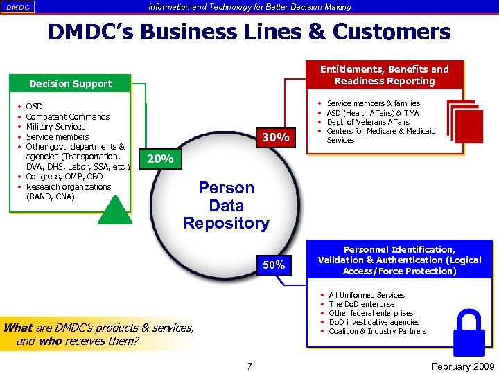 Information and Technology for Better Decision Making DM DC DMDC’s Business Lines & Customers
