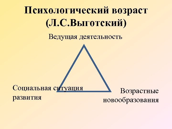 Психологический возраст 2 года. Новообразования Выготский. Структура психологического возраста. Психологический Возраст по Выготскому.