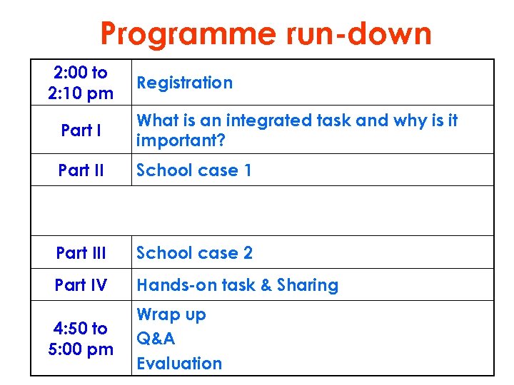 Programme run-down 2: 00 to 2: 10 pm Registration Part I What is an