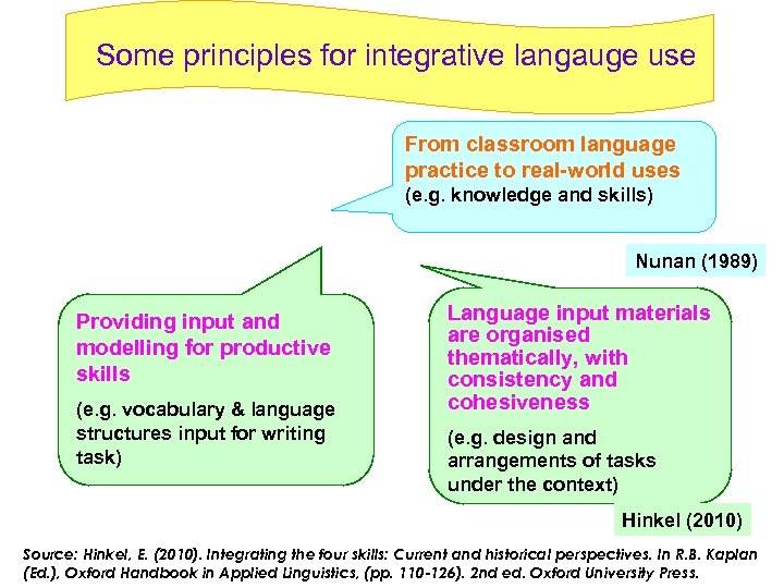 Some principles for integrative langauge use From classroom language practice to real-world uses (e.