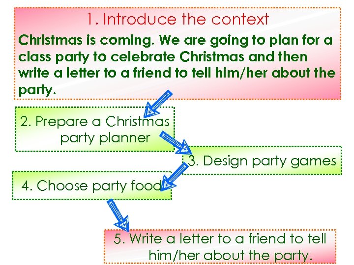 1. Introduce the context Christmas is coming. We are going to plan for a