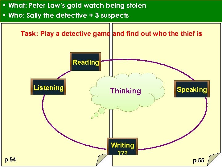  • What: Peter Law’s gold watch being stolen • Who: Sally the detective