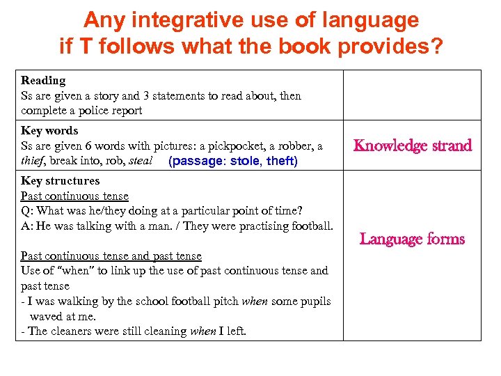 Any integrative use of language if T follows what the book provides? Reading Ss