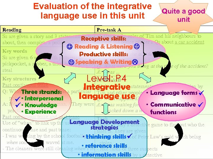 Evaluation of the integrative language use in this unit Quite a good unit Pre-task