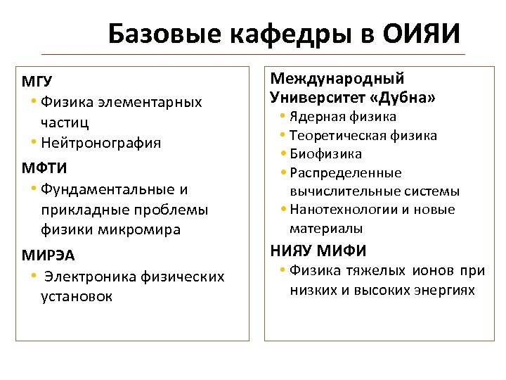 Базовые кафедры в ОИЯИ MГУ • Физика элементарных частиц • Нейтронография MФТИ • Фундаментальные