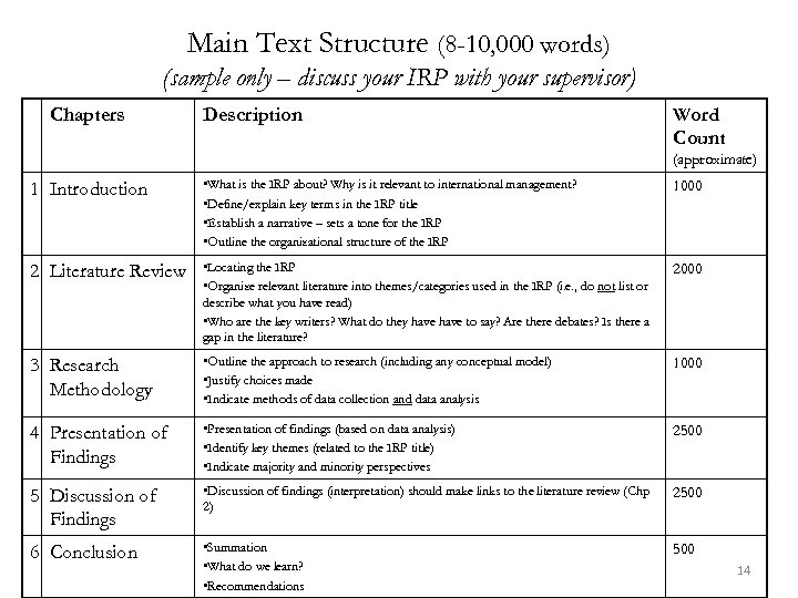 Main Text Structure (8 -10, 000 words) (sample only – discuss your IRP with