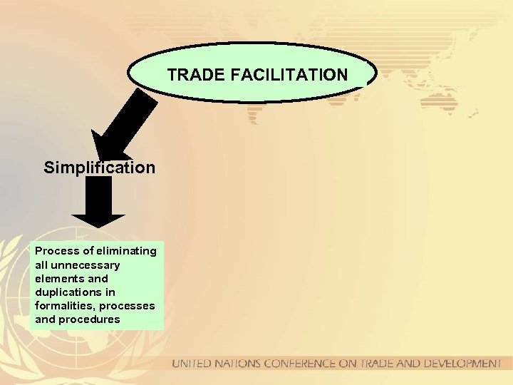 TRADE FACILITATION Simplification Process of eliminating all unnecessary elements and duplications in formalities, processes