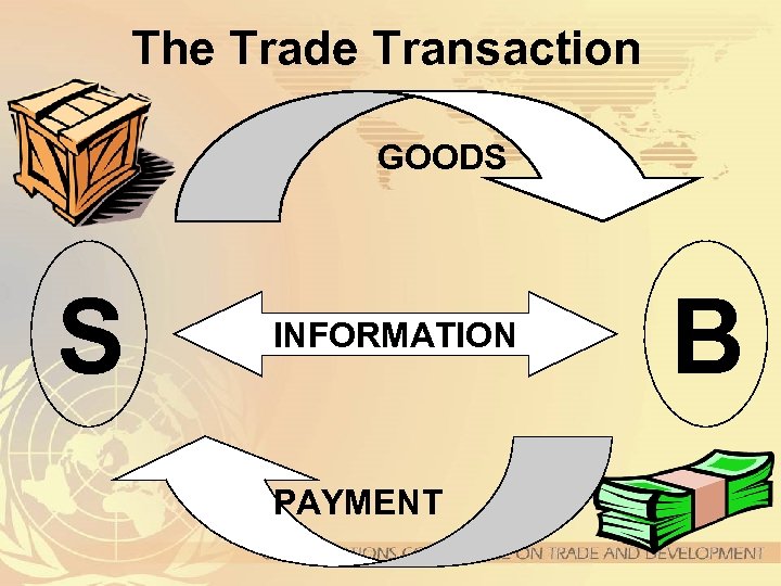 The Trade Transaction GOODS S INFORMATION PAYMENT B 