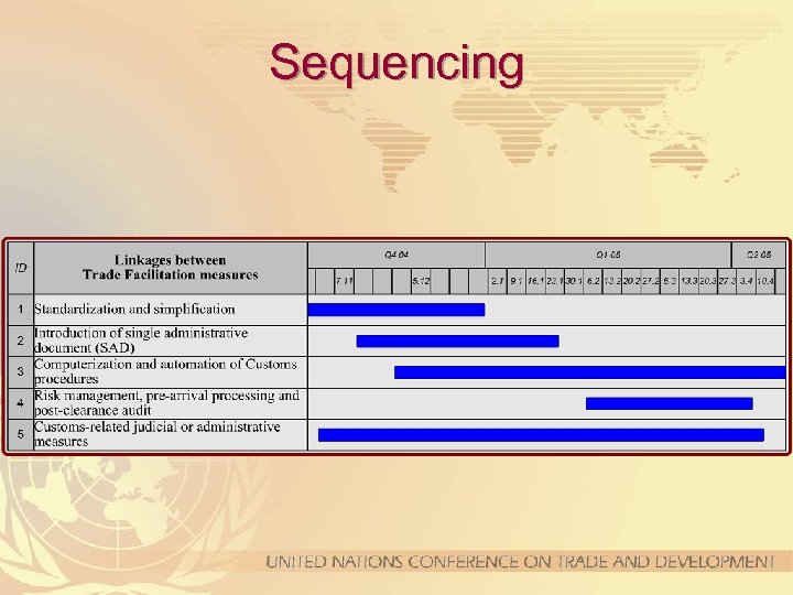 Sequencing 