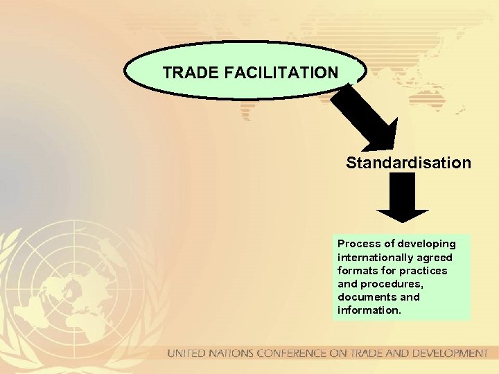 TRADE FACILITATION Standardisation Process of developing internationally agreed formats for practices and procedures, documents