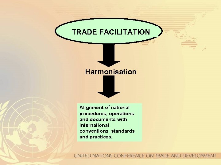 TRADE FACILITATION Harmonisation Alignment of national procedures, operations and documents with international conventions, standards