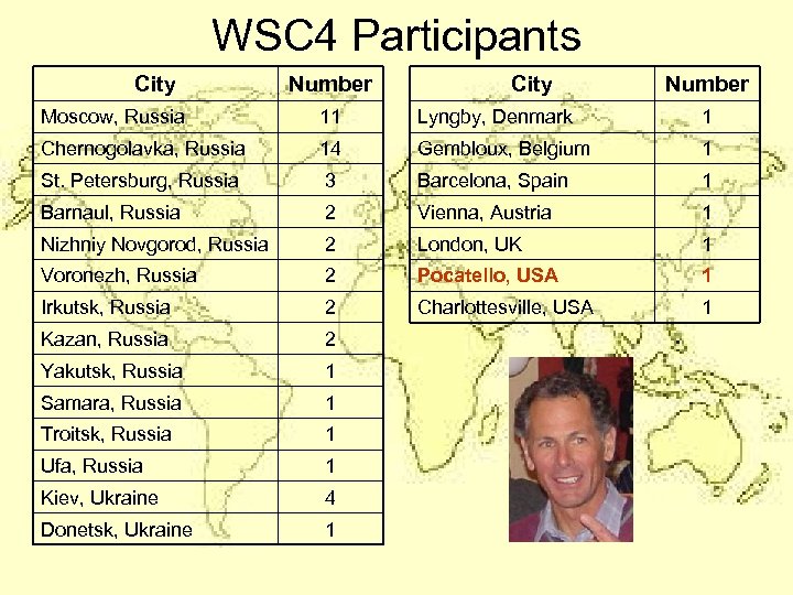 WSC 4 Participants City Number Moscow, Russia 11 Lyngby, Denmark 1 Chernogolavka, Russia 14