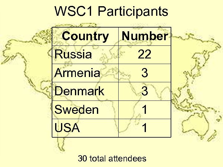 WSC 1 Participants Country Number Russia 22 Armenia 3 Denmark 3 Sweden 1 USA