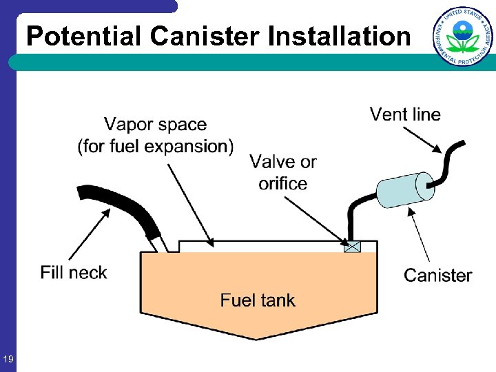 Potential Canister Installation 19 