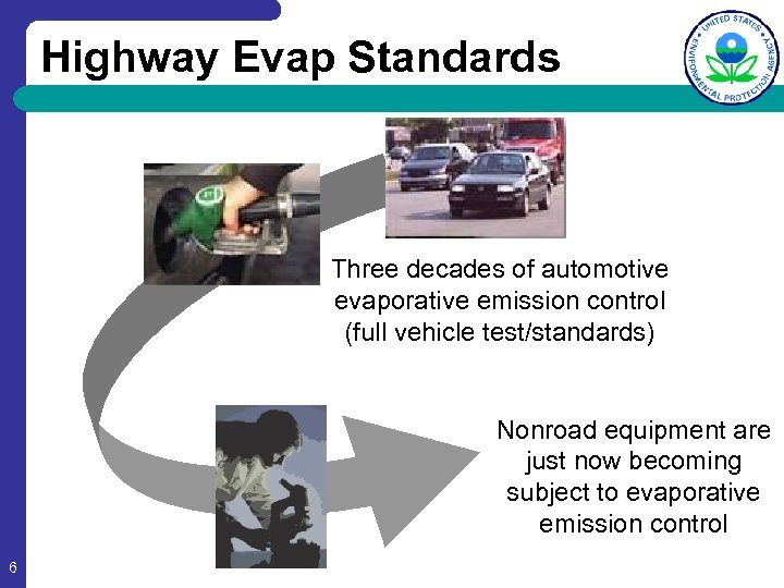 Highway Evap Standards Three decades of automotive evaporative emission control (full vehicle test/standards) Nonroad