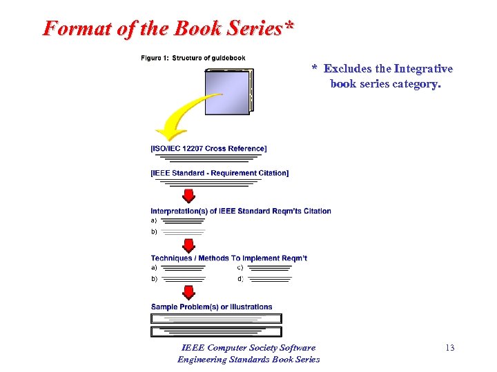 Format of the Book Series* * Excludes the Integrative book series category. IEEE Computer