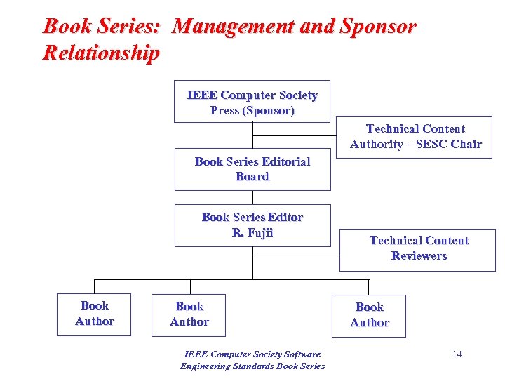 Book Series: Management and Sponsor Relationship IEEE Computer Society Press (Sponsor) Technical Content Authority