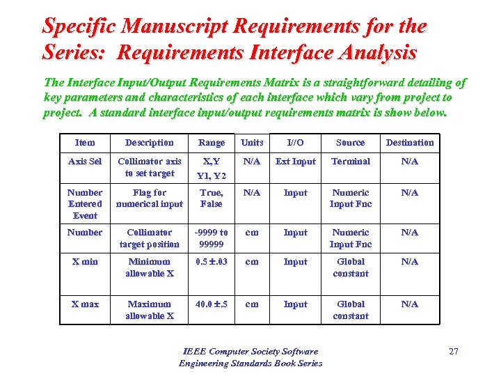 Specific Manuscript Requirements for the Series: Requirements Interface Analysis The Interface Input/Output Requirements Matrix