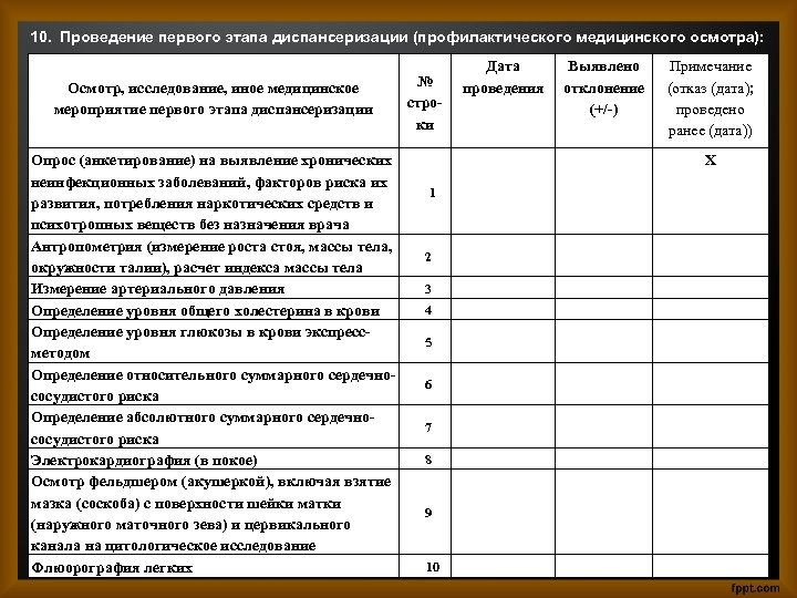 Проведение диспансеризации и профилактического осмотра. Анкета на выявление хронических неинфекционных. Анкетирование на выявление хронических неинфекционных заболеваний. Анкета по выявлению хронических неинфекционных заболеваний. Анкета на выявление хронических неинфекционных заболеваний форма 1.